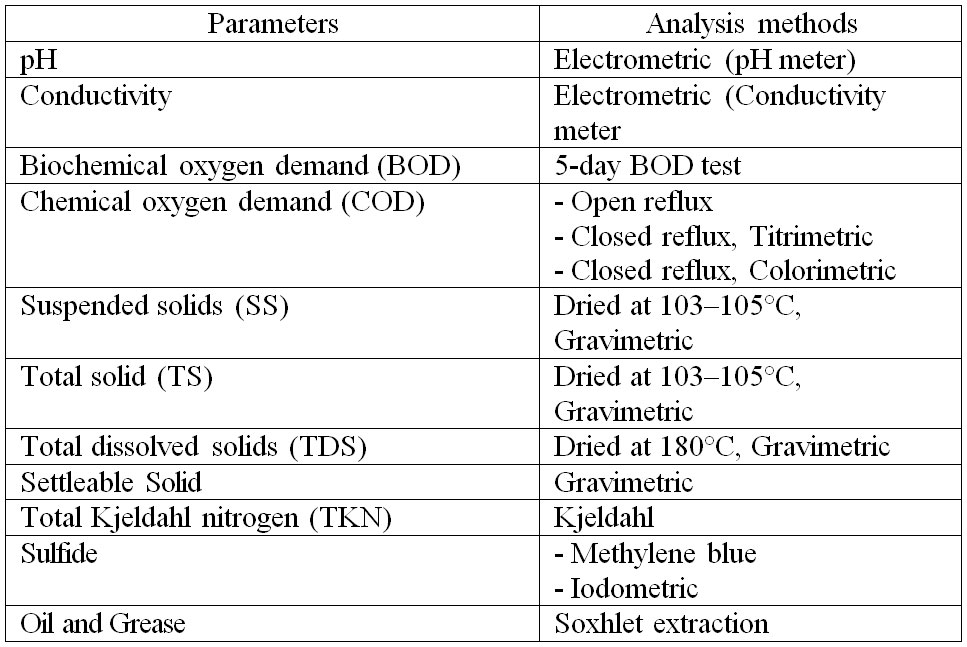 Water wastewater img 01